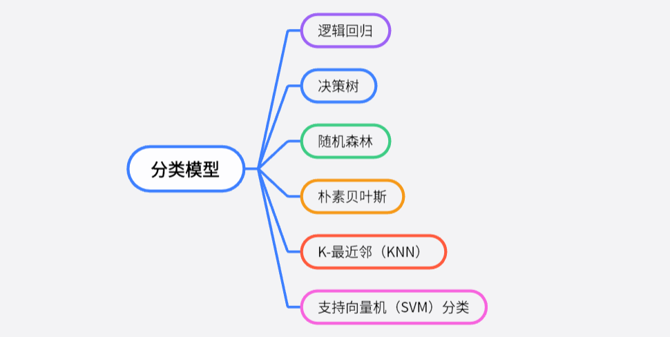 IMMC国际数学建模竞赛开赛在即，数学建模常用算法总结！