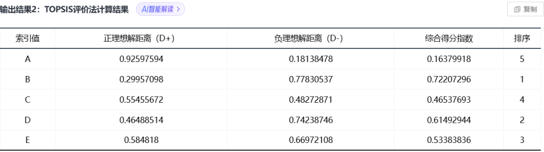 IMMC国际数学建模竞赛开赛在即，数学建模常用算法总结！