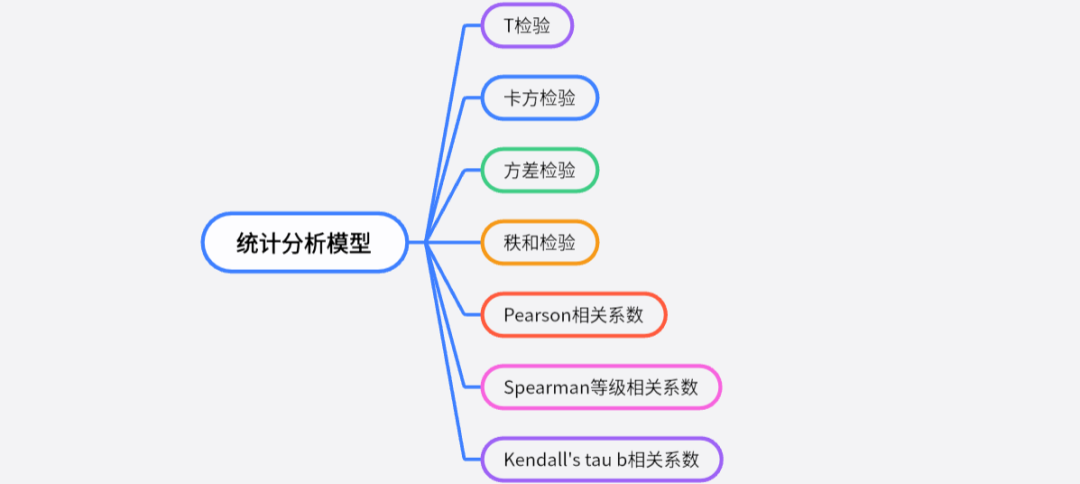 IMMC国际数学建模竞赛开赛在即，数学建模常用算法总结！