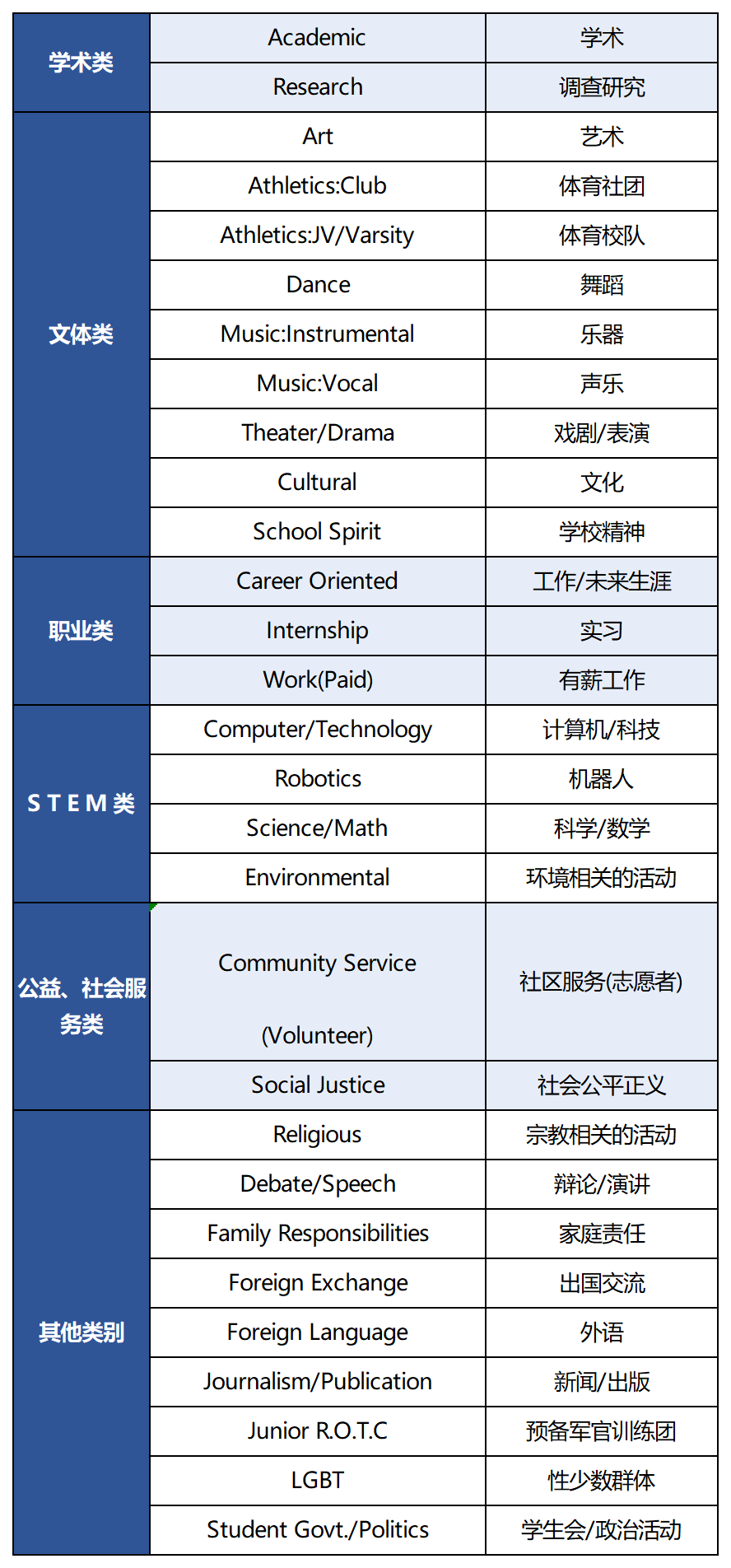 美高学生该如何规划课外活动，这些活动让你领跑99％的竞争者