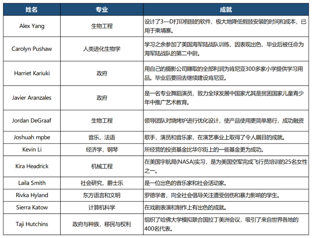 美高学生该如何规划课外活动，这些活动让你领跑99％的竞争者