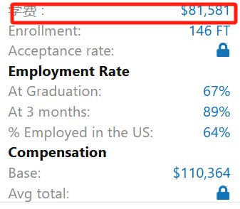 30万、50万、70万美研项目！按预算选，这3个专业强学费低，T30最“划算”的都在这了！