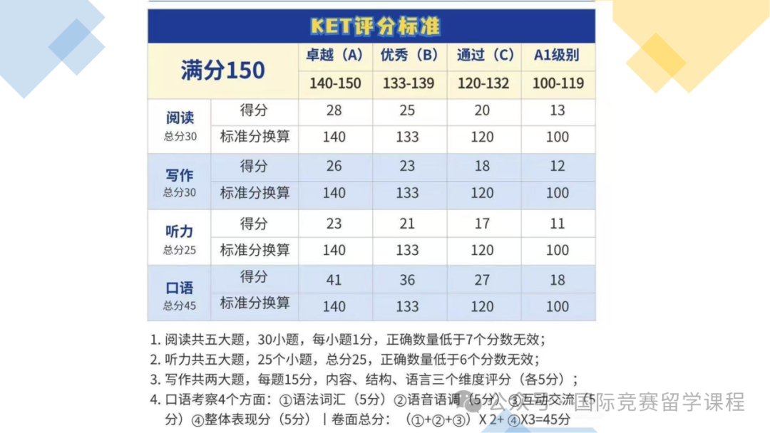 花三分钟，带你看懂KET的备考顺序！