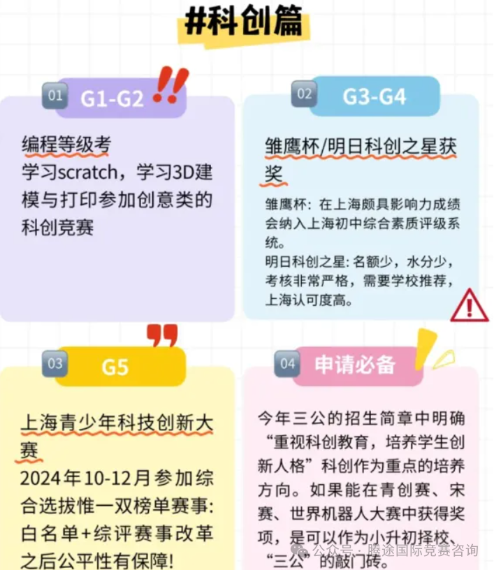 上海三公学校政策新变化！备考上海三公的家长快来查看！