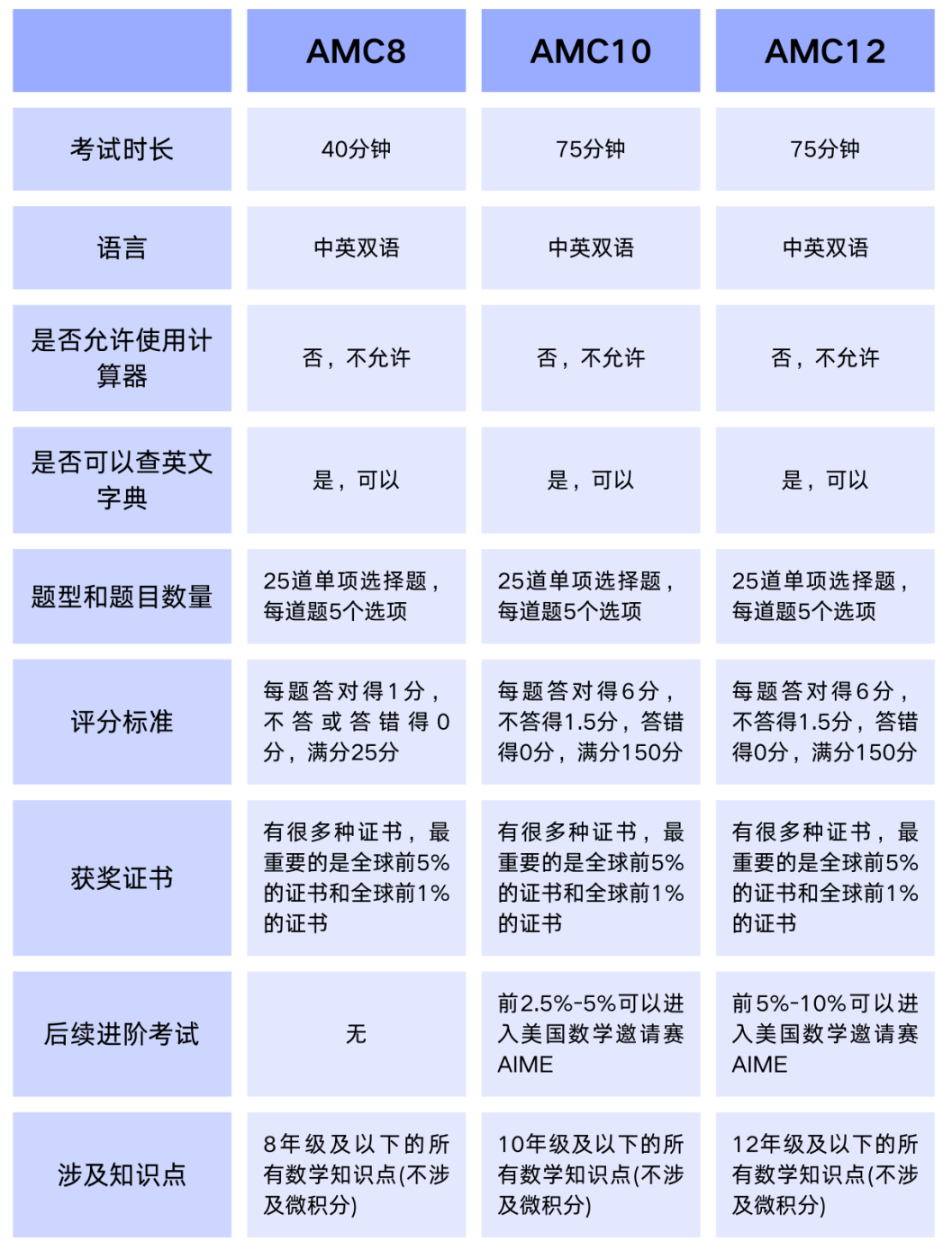 有竞赛奖项优先录取？广州这所国际学校已明确！广州国际竞赛培训机构推荐