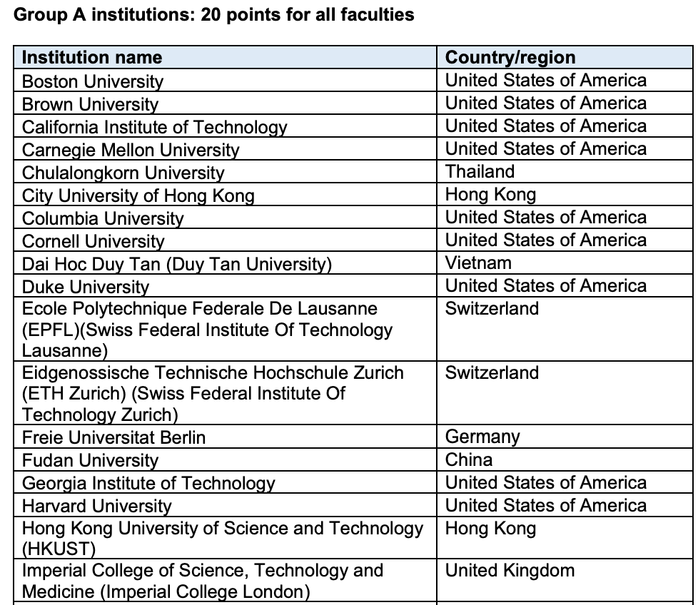 新加坡工签政策更新，120+所海外大学毕业生躺赢！