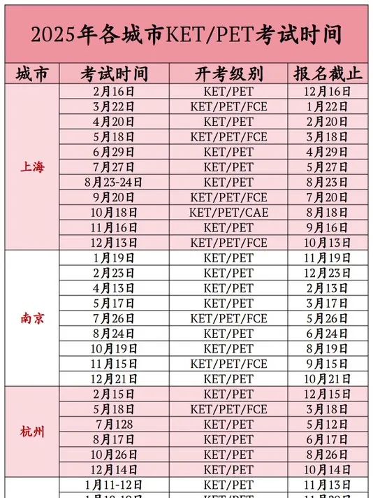 KET考试适合什么人？2025年KET英语考试时间有哪些？