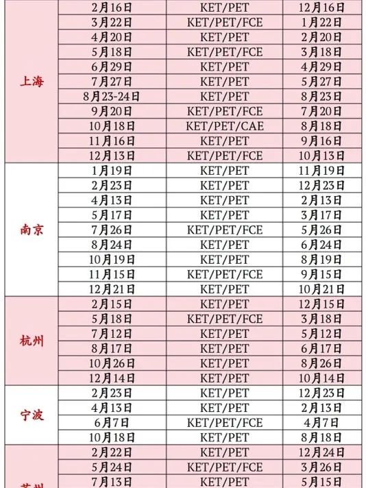 KET考试适合什么人？2025年KET英语考试时间有哪些？