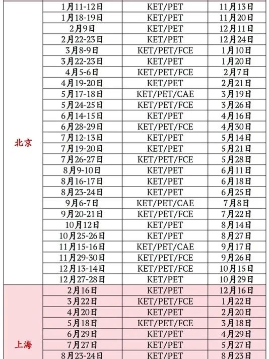 KET考试适合什么人？2025年KET英语考试时间有哪些？