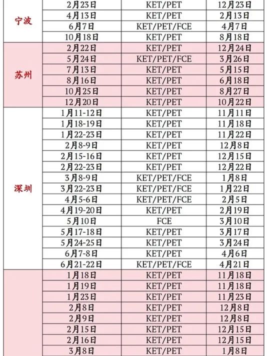 KET考试适合什么人？2025年KET英语考试时间有哪些？