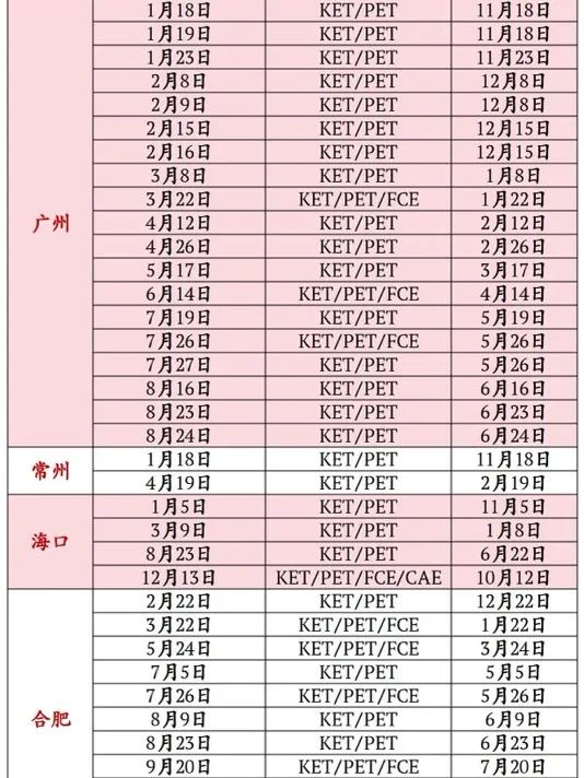 KET考试适合什么人？2025年KET英语考试时间有哪些？