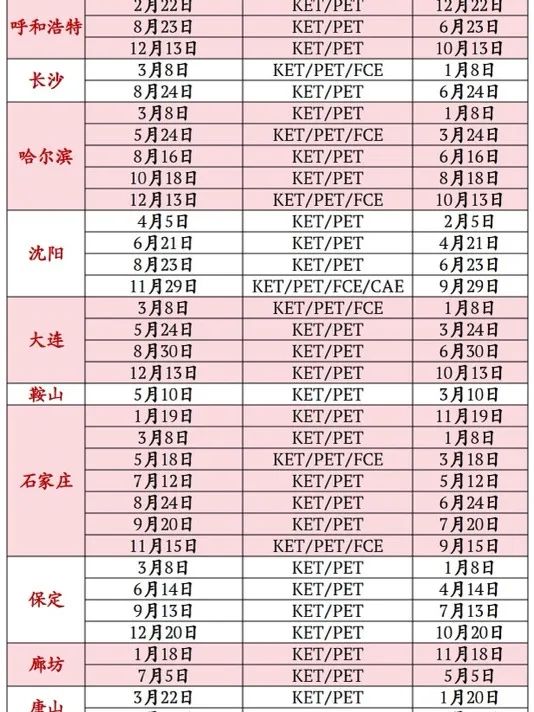 KET考试适合什么人？2025年KET英语考试时间有哪些？