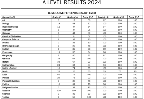 英国私校揭秘之布罗姆斯格罗夫学校（Bromsgrove School）