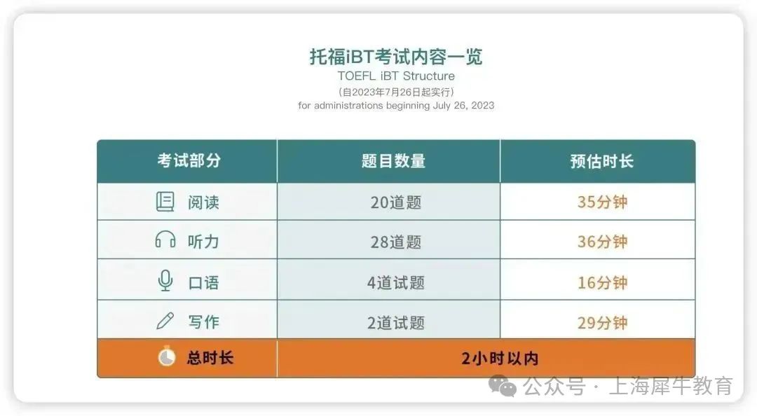 小托福是什么？词汇量有什么要求？（附100本课外书单）