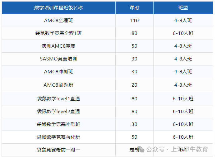 2025年袋鼠数学竞赛报名开启！（附全国考点渠道查询）