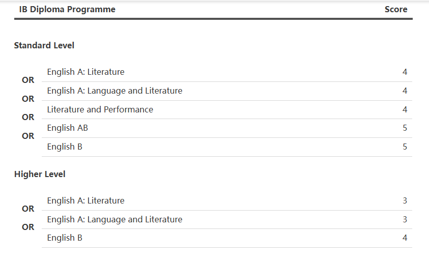 HL/SL选课有必要如此慎重吗？此时，一位预估38分+，申南安被拒的IB学霸哭出了声……