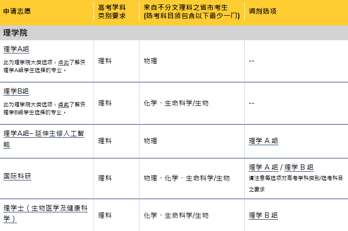 香港科技大学2025年本硕博申请指南！附招生专业及时间线