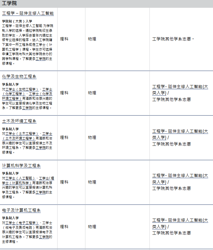 香港科技大学2025年本硕博申请指南！附招生专业及时间线