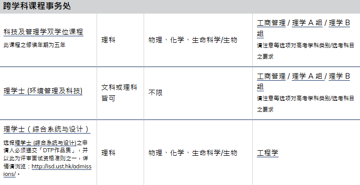 香港科技大学2025年本硕博申请指南！附招生专业及时间线