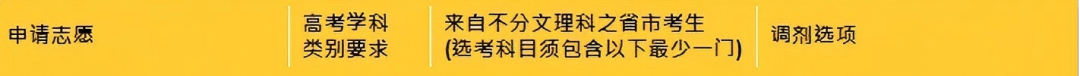 香港科技大学2025年本硕博申请指南！附招生专业及时间线