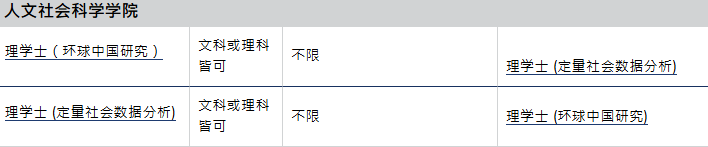 香港科技大学2025年本硕博申请指南！附招生专业及时间线