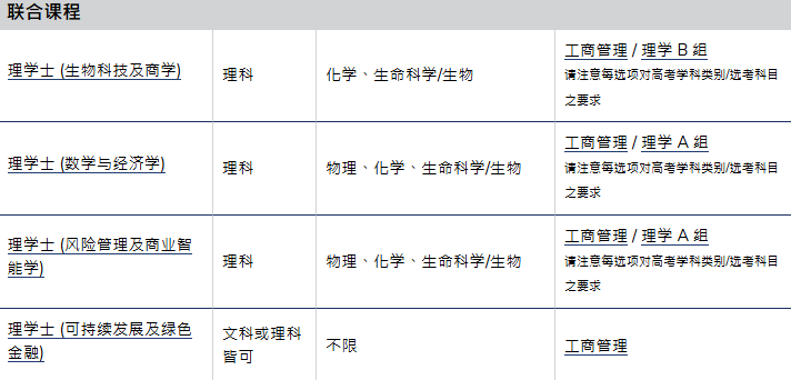 香港科技大学2025年本硕博申请指南！附招生专业及时间线