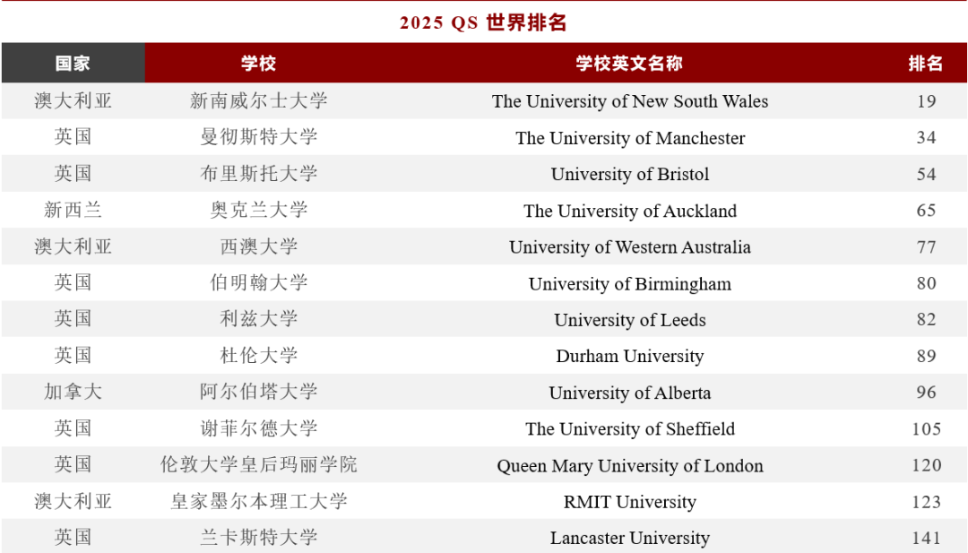 【本科招生】上海理工大学2025中留服1+3项目招生政策