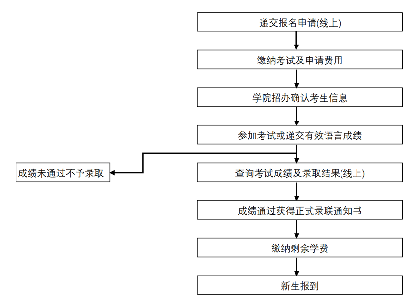 【本科招生】上海理工大学2025中留服1+3项目招生政策