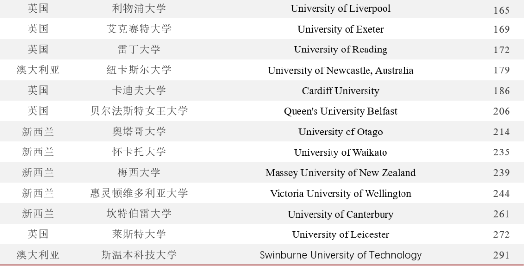 【本科招生】上海理工大学2025中留服1+3项目招生政策