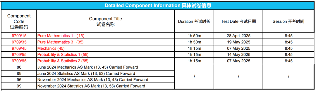 揭秘！CIE2025年A-level夏季大考中国区设独立考卷究竟意味着什么？