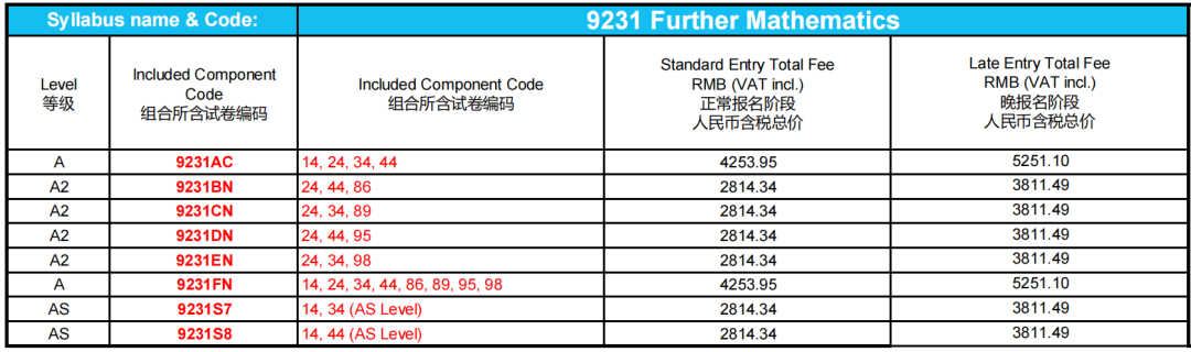 揭秘！CIE2025年A-level夏季大考中国区设独立考卷究竟意味着什么？