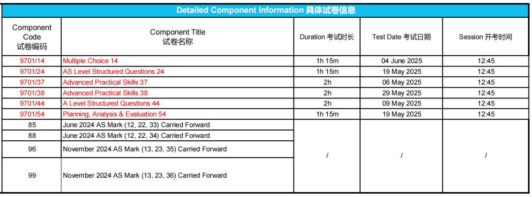 揭秘！CIE2025年A-level夏季大考中国区设独立考卷究竟意味着什么？