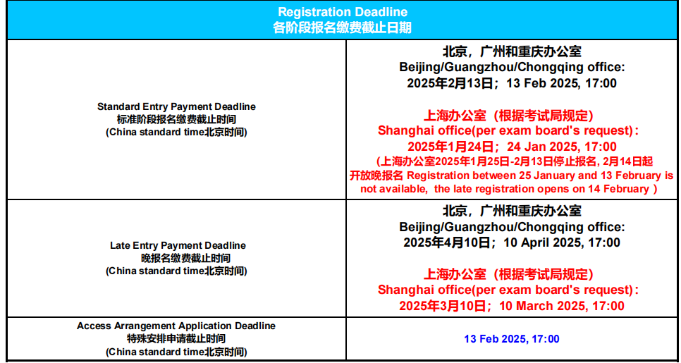 揭秘！CIE2025年A-level夏季大考中国区设独立考卷究竟意味着什么？