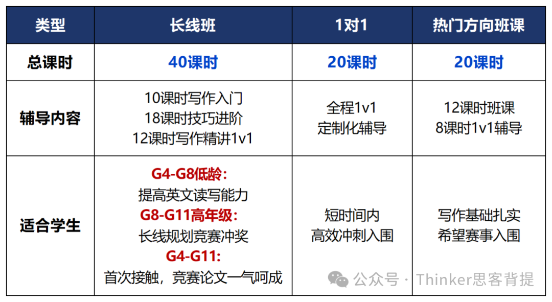 JohnLocke竞赛什么时候开题？2025年JohnLocke写作竞赛重要时间点！附各学科论文辅导