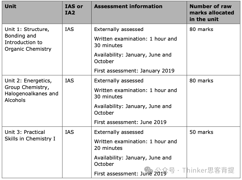 ALevel化学难点有哪些？爱德思/CAIE/牛津AQA考点整理！