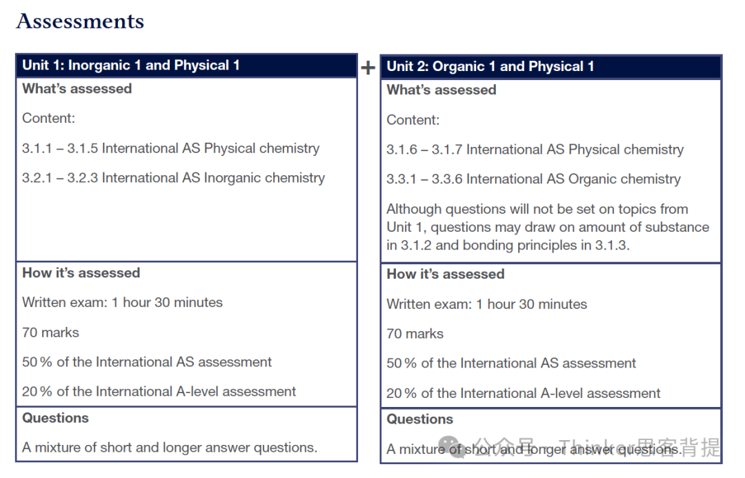 ALevel化学难点有哪些？爱德思/CAIE/牛津AQA考点整理！