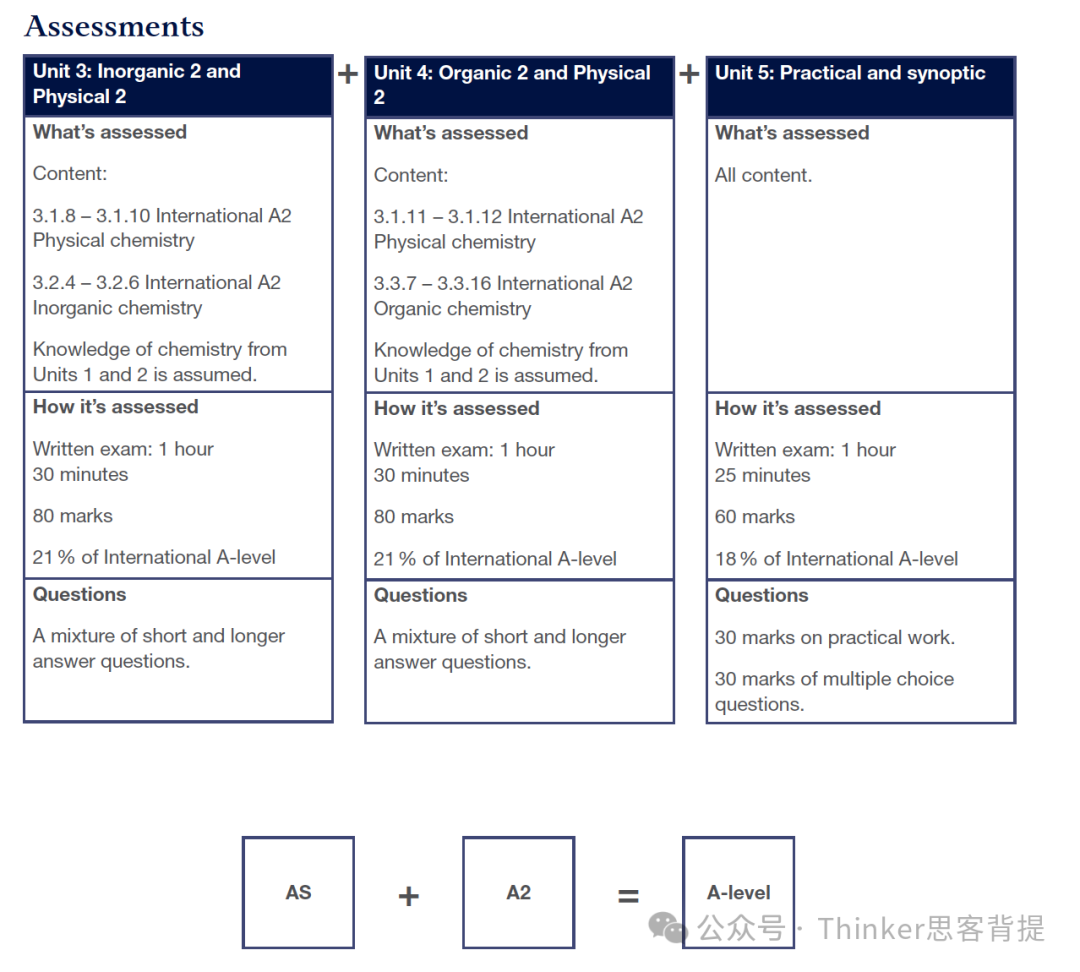 ALevel化学难点有哪些？爱德思/CAIE/牛津AQA考点整理！