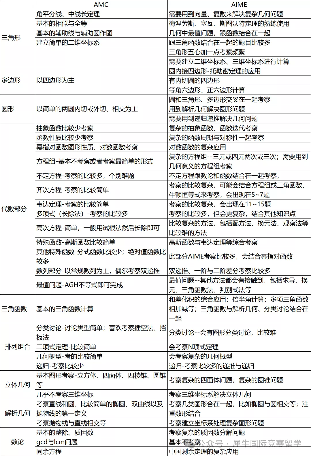 最新！2024年AMC10/12分数线变化！捡漏或将晋级AIME竞赛!