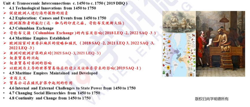 2025AP备考｜AP世界历史各单元重难点详解，超详细！！！