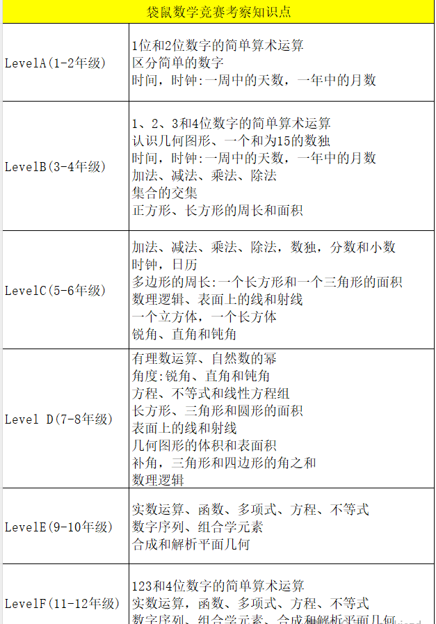 有适合小学生的袋鼠课程吗？2025年袋鼠竞赛课程可咨询！