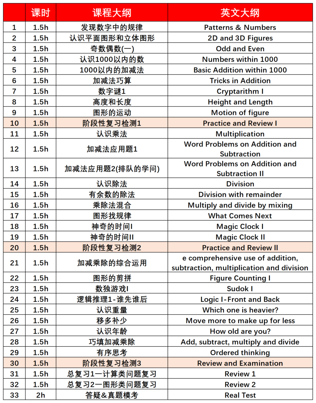 有适合小学生的袋鼠课程吗？2025年袋鼠竞赛课程可咨询！