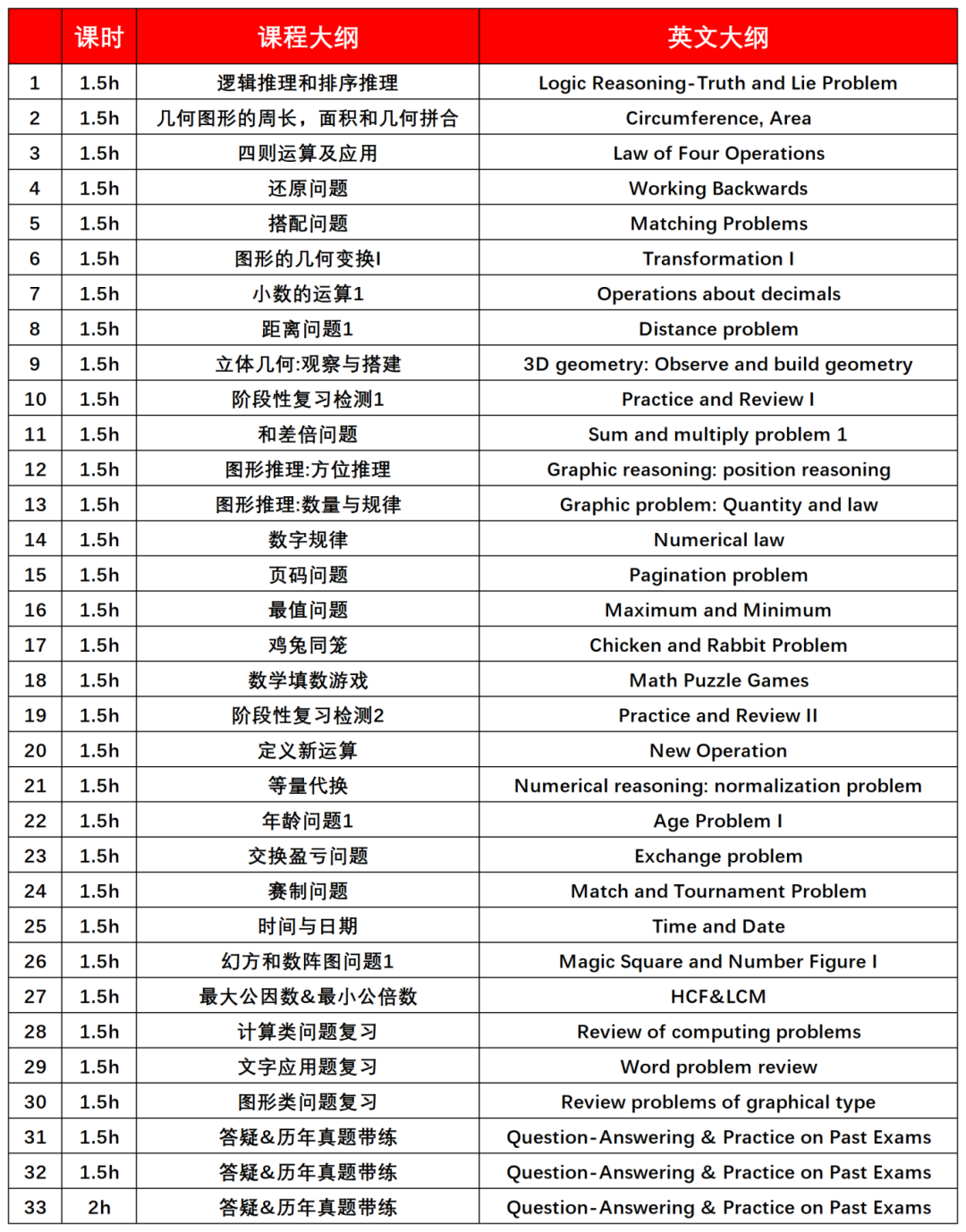 有适合小学生的袋鼠课程吗？2025年袋鼠竞赛课程可咨询！