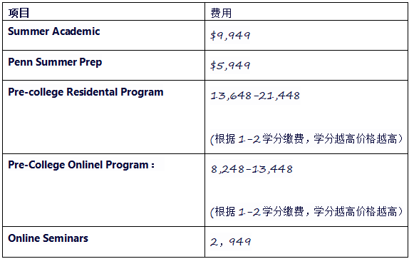 「2025生化/医学类夏校汇总」芝大宾大JHU等9个生化&医学类夏校申请划重点！