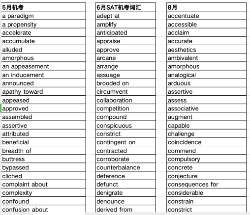 2024年SAT年终总结——阅读部分【名师专栏】