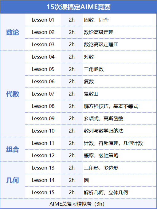 AMC10/12数学竞赛分数线变动！看看你晋级AIME了吗？2025年AMC10/12数学竞赛如何备考？