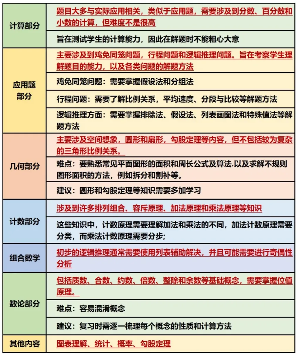 深度解析AMC8核心考点与解题技巧