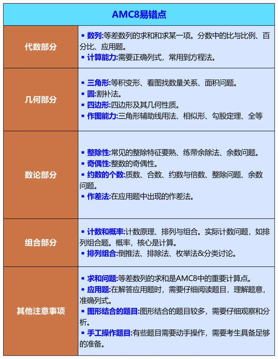 青岛娃冲击AMC8前1%|深度解析AMC8核心考点与解题技巧~