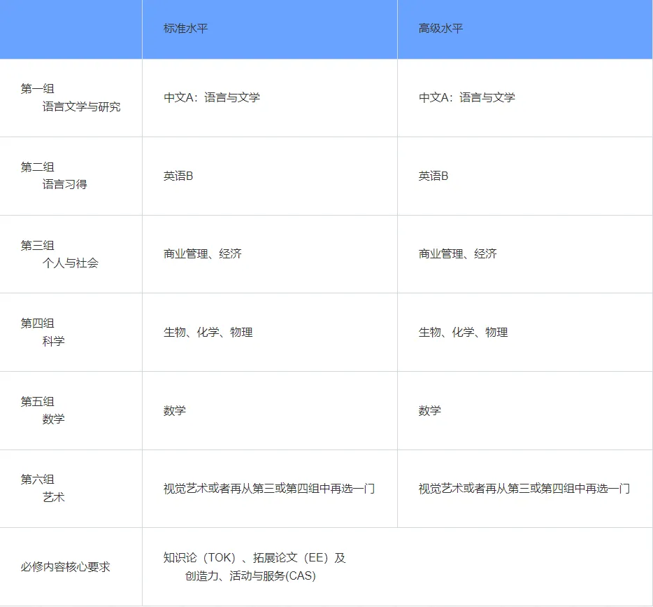 上海领科每一届招多少学生，领科补录名额还有吗？