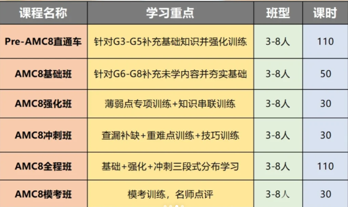 AMC8考点有哪些？题目难度怎么样？难度大不大？