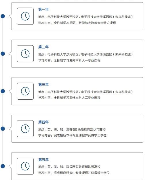 无需高考成绩，可插班直读大二！电子科技大学英国高等教育文凭项目（SQA-AD）招生简章发布